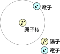 図３水素