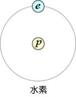 図６-１水素