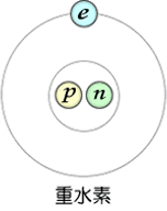 図６－２重水素