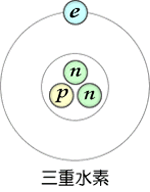 図６－３三重水素
