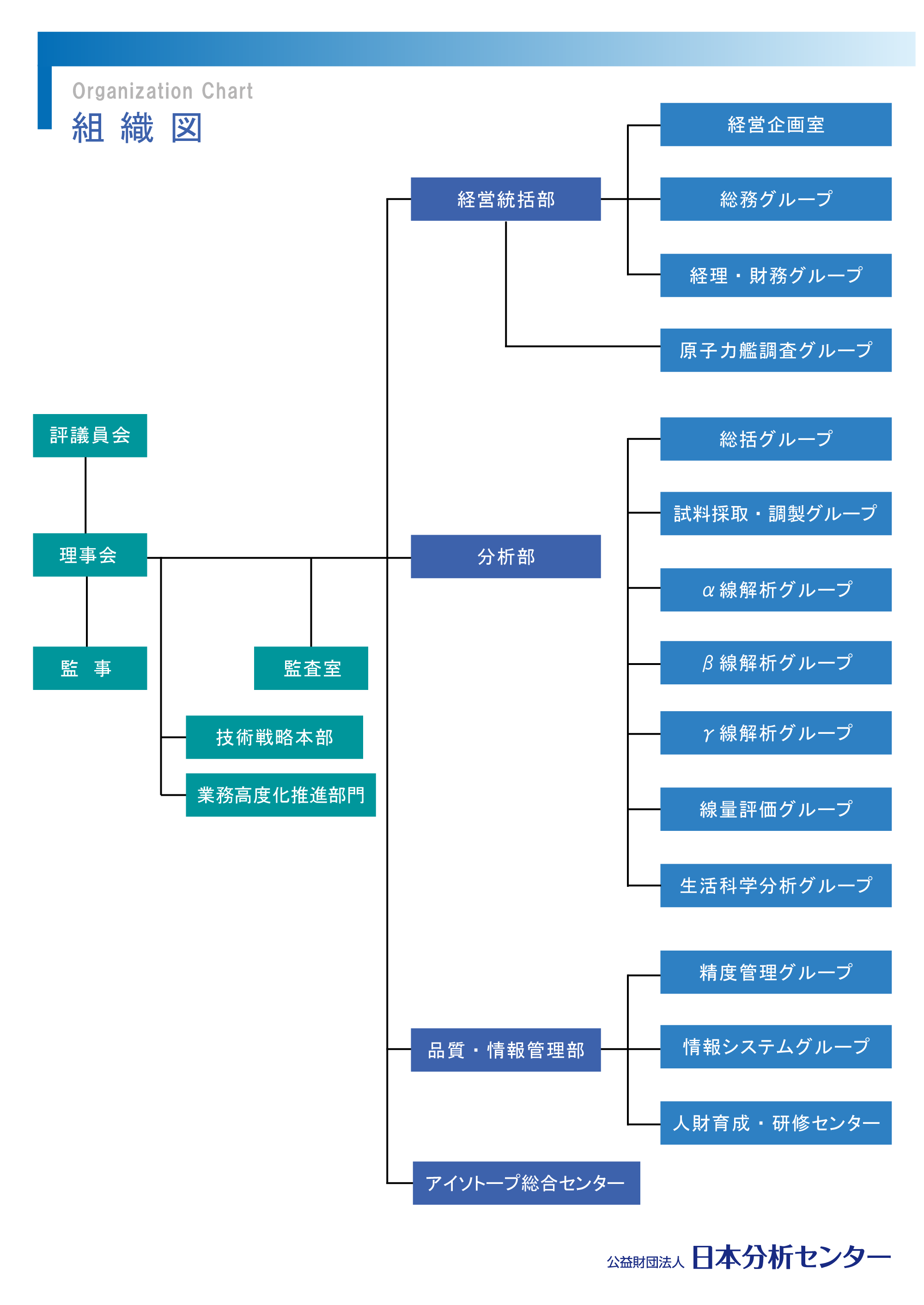 組織図