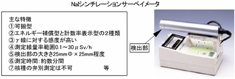 ＮａＩシンチレーションサーベイメータ