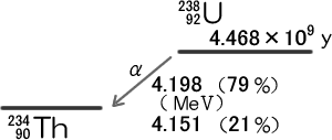 図Ｄウラン２３８の壊変