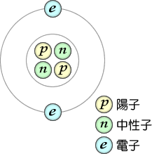 図４ヘリウム