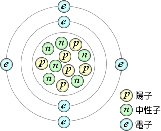 図５炭素