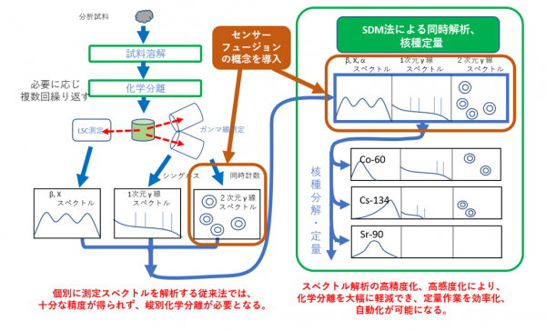 課題解決型廃炉研究プログラム