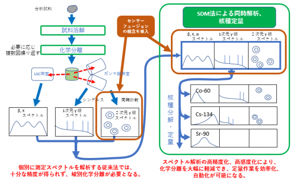 多重ガンマ線測定のイメージ図