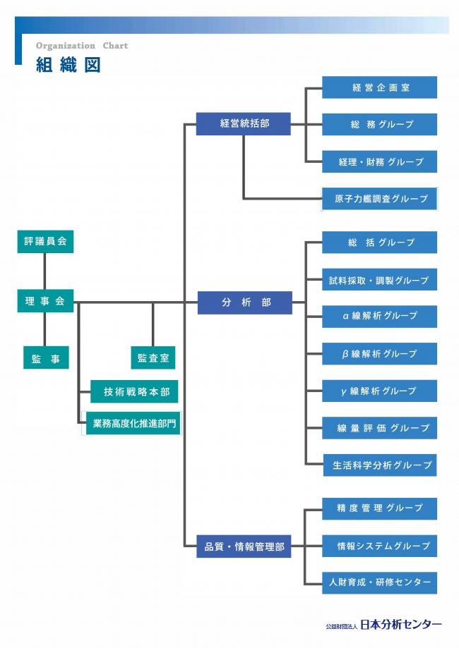 組織図